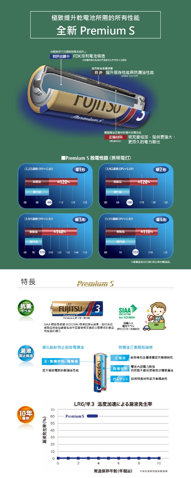 日本 FDK 10年保存電池